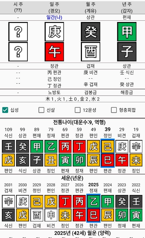 윤은혜 사주 연애운