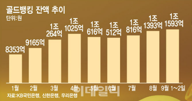  2025년 금값 전망 완전 분석! 온스당 3,700달러까지 오를까?