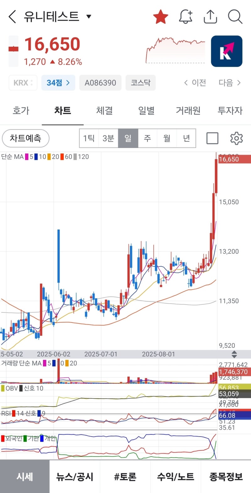 유니테스트 - HBM4 SK하이닉스의 1차 공급자로 선정될 가능성 : 네이버 블로그