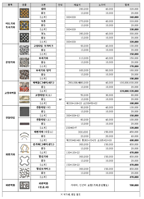  [시공 단가표] 특허기와·문양기와·고청파벽돌·전돌타일·와편기와 비용 정리