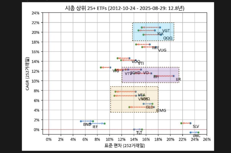  환노출과 환헤지 무엇이 얼마나 유리했을까? (30개 주요 ETF, 12.8년)