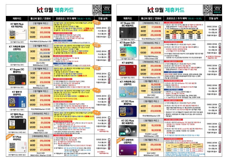  2025년 9월, KT 제휴카드 통신비 할인 및 추가 혜택 완벽 분석!