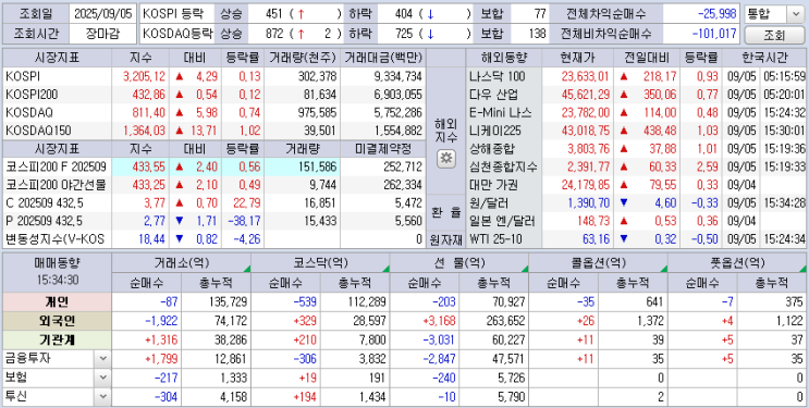  25.09.05 한국 마감