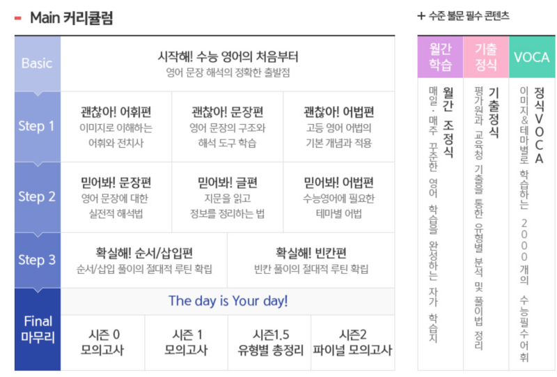 고등영어 인강 비교 : 이명학 VS 조정식