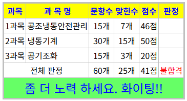  공조냉동기계기능사 필기 오답노트(3) 액해머, 래커, CA냉장고, 회전식압축기, 엔탈피, 강하거리, 감습장치, 냉방부하, 복사난방, MET, 비속도, 현열부하