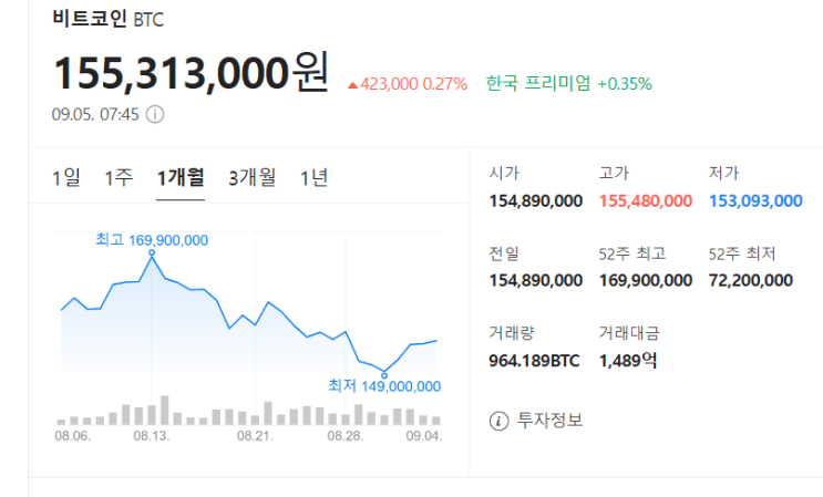 비트코인 시세 전망 25년 9월 5일 (( <b>암호화폐 시장 급락</b> )