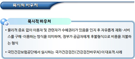  에너지바우처 사업 개요(유형과 의미)