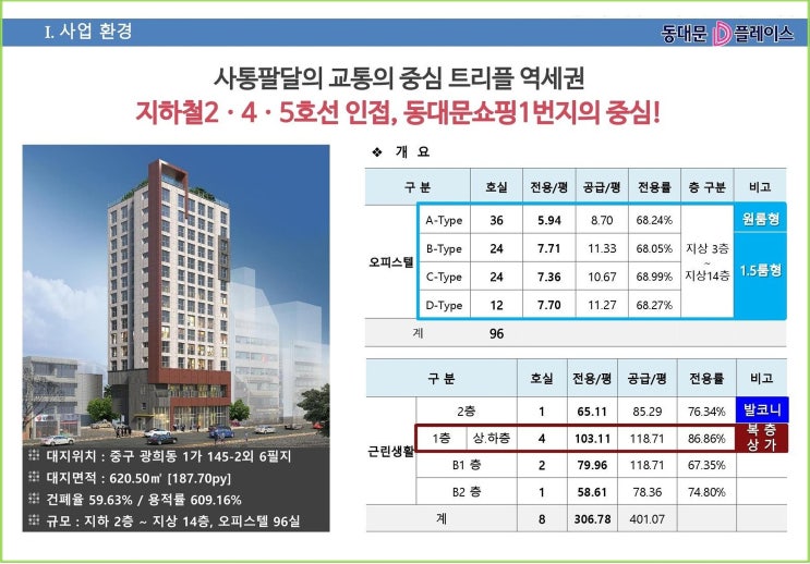  회사 보유분 3년 전 분양가로 분양하는 동대문 디(D) 플레이스 오피스텔