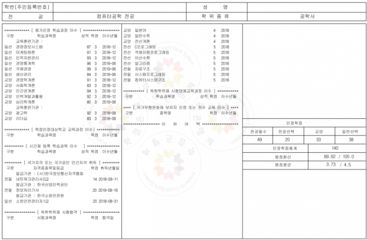학점은행제 요약