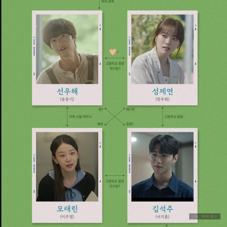 JTBC드라마 마이 유스 인물관계도 등장인물 총정리, <b>송중기</b>... 