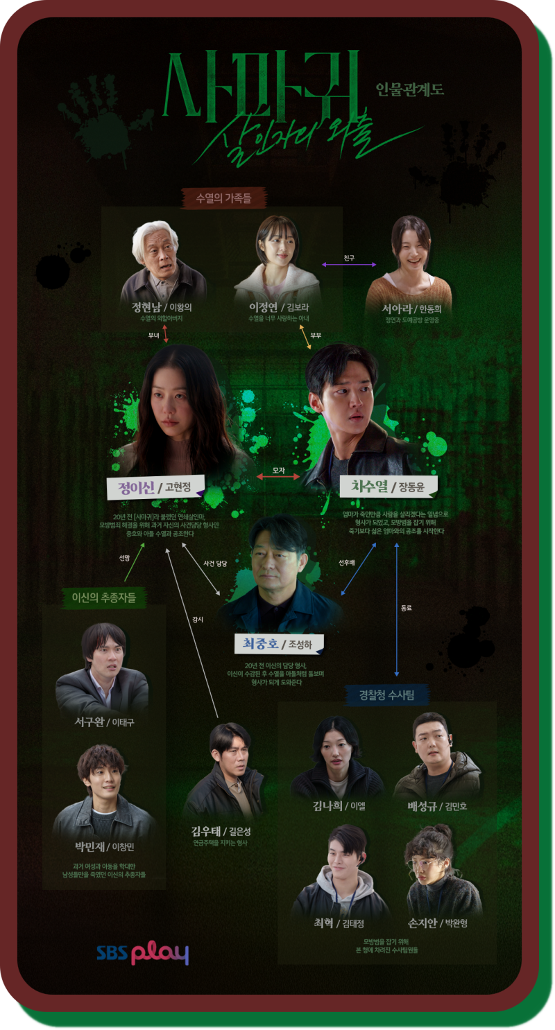 사마귀 드라마 정보 등장인물관계도 원작 정리 과연?