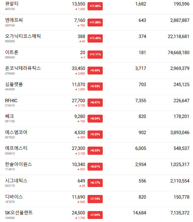  [9월 5일 오전 증시] 외인·기관 동반 매도... 지수는 보합인데 '이 테마'만 폭등하는 이유? (특징주 분석,종목추천,현대무벡스)