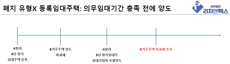  등록임대주택 포괄양수도 | 양도인과 양수인의 거주주택 비과세 이슈 정리