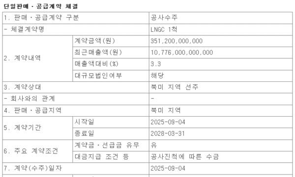  [기업 포커스] K-조선, 글로벌 LNG선 수주…한화오션 3512억원 북미 계약