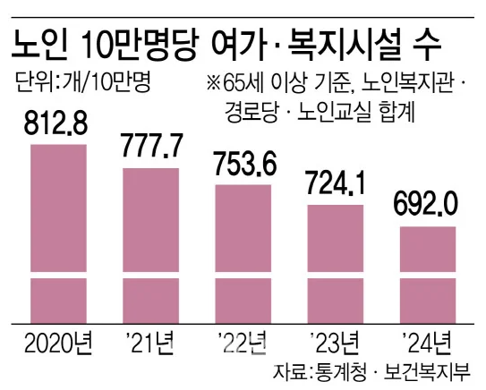  탑골공원 장기판 철거…노인들이 갈 곳이 사라졌다 