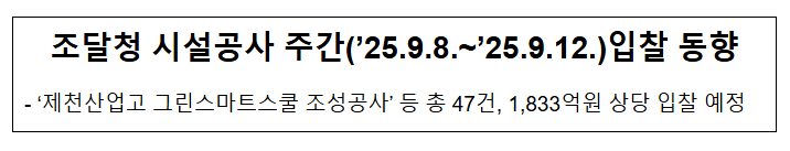  조달청 시설공사 주간('25.9.8.~'25.9.12.)입찰 동향