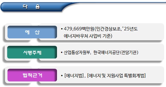  에너지바우처 지원대상 및 지원금액