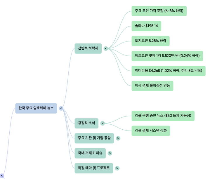 9월4일 <b>암호화폐</b> 시장 <b>동향</b>과 전망