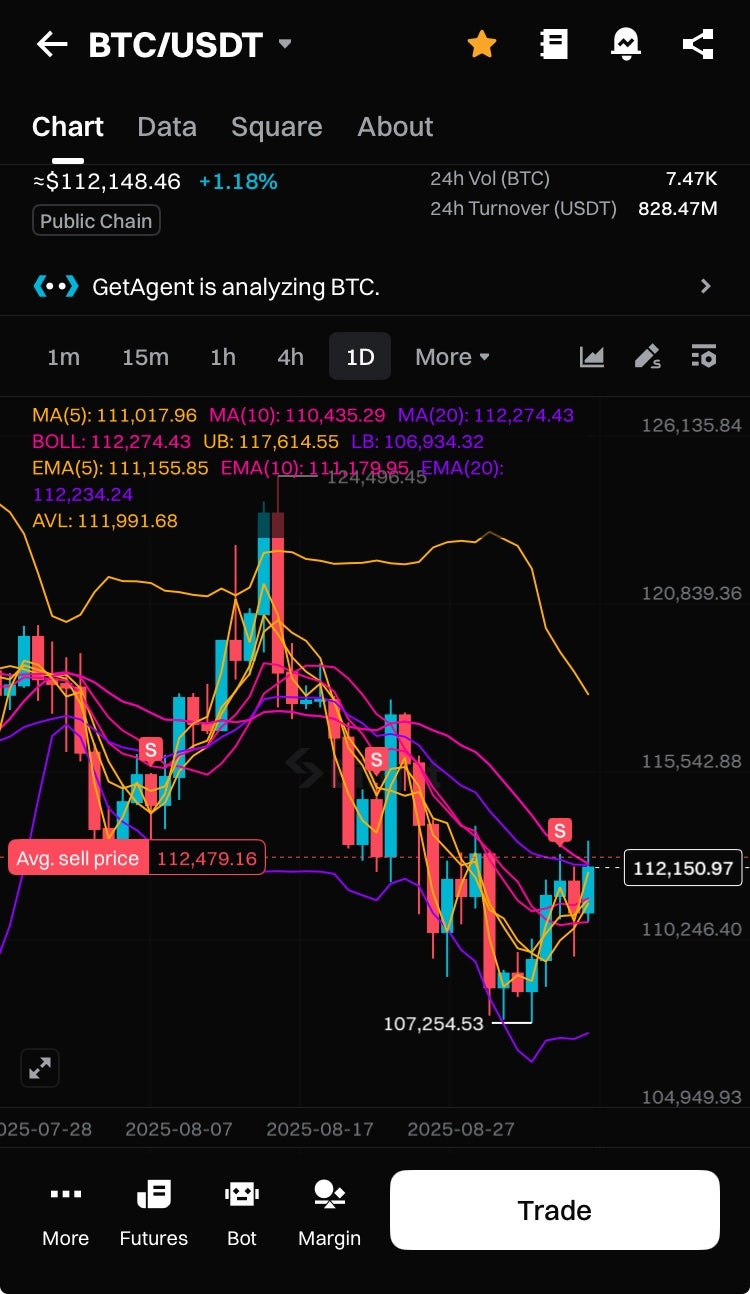 가상화폐 전망 비트코인 롱일까 숏일까 : 네이버 블로그