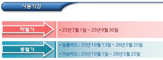  에너지바우처 (재)신청 및 사용기간