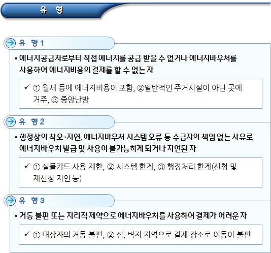  에너지바우처 예외지급 대상 및 신청방법 등
