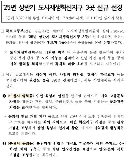  '25년 상반기 도시재생혁신지구 3곳 신규 선정