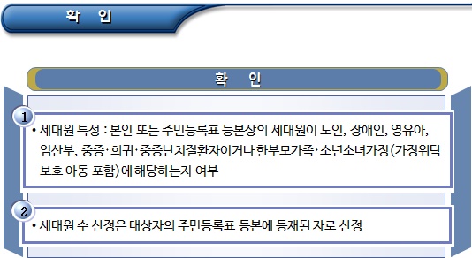  에너지바우처 신청서류 검토 및 유의사항