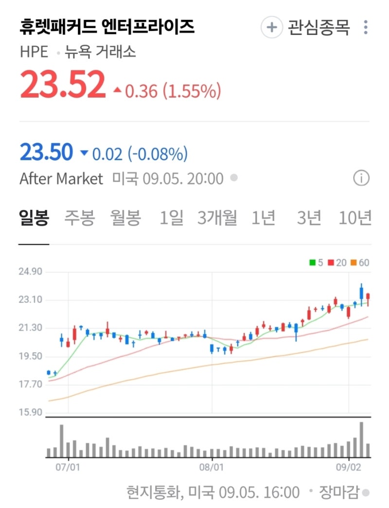 휴렛 팩커드 엔터프라이즈 2025년 3분기 실적발표와 주가, 앞으로의 전망 : 네이버 블로그