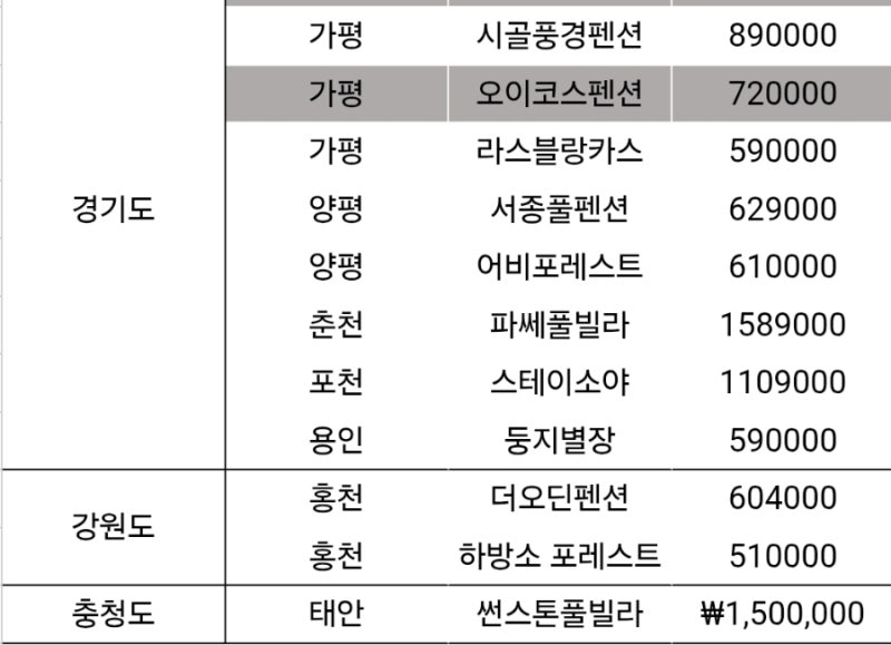 사진 7