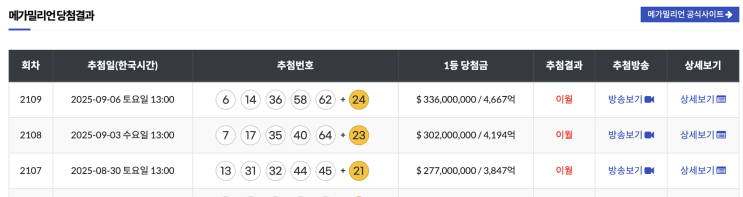 미국로또 메가밀리언 당첨금 무려 2조가 넘는다?