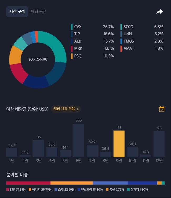  9월 1주 차 포트폴리오 현황 - 20대 직장인 주식 투자