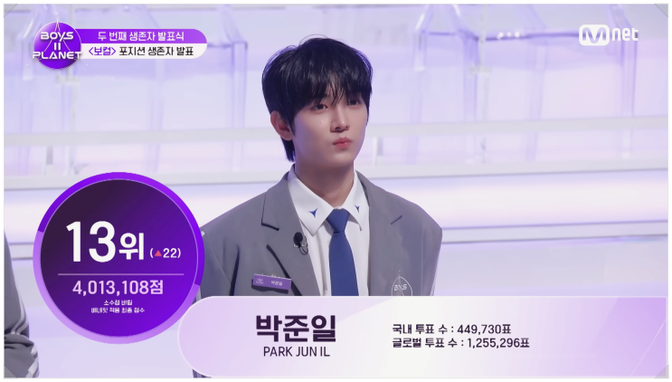  보이즈플래닛2 순위 예측 불허 반전의 연속 최종 24인 생존자 결과 공개