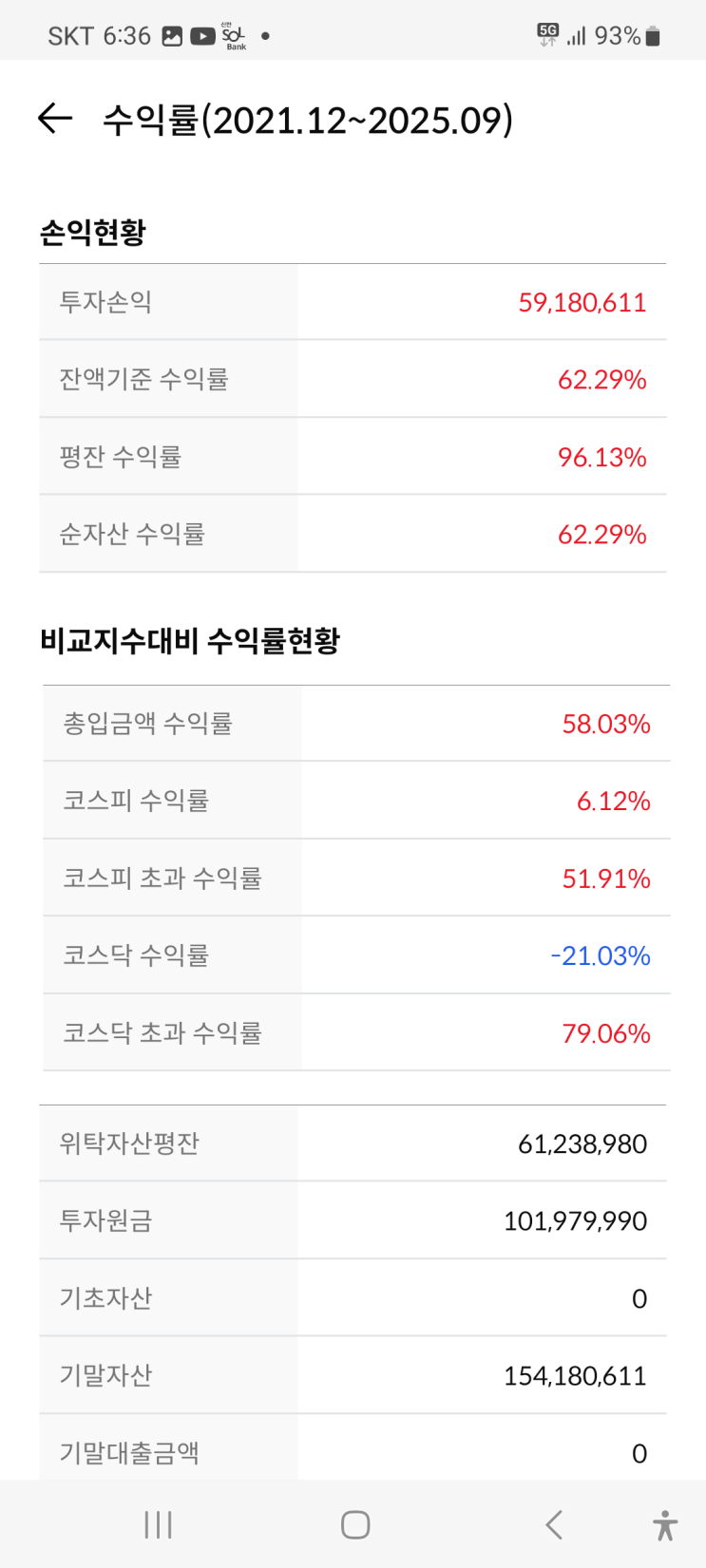  3년이 지난 ISA 계좌 투자 복기('25.09)