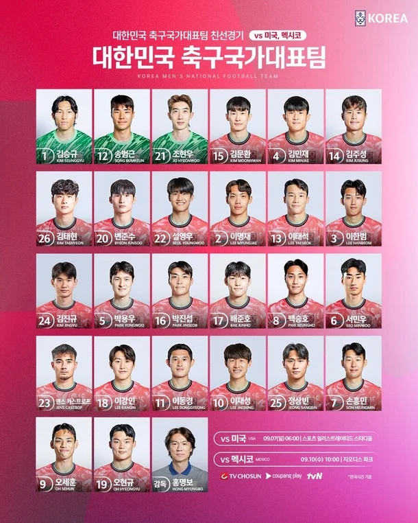 <b>캡틴 손흥민 7번</b>, 카스트로프 23번! KFA 미국 원정 등번호 확정