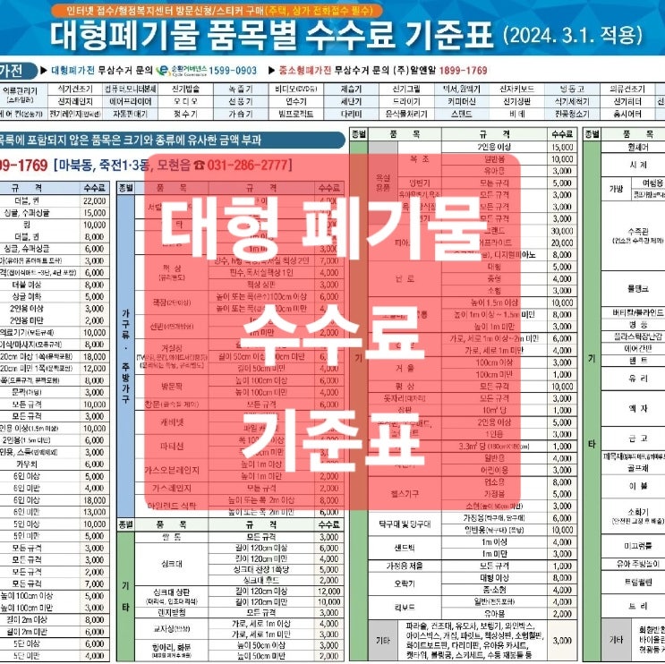 용인시, 대형 폐기물 수수료 기준표 (24년 3월 기준)