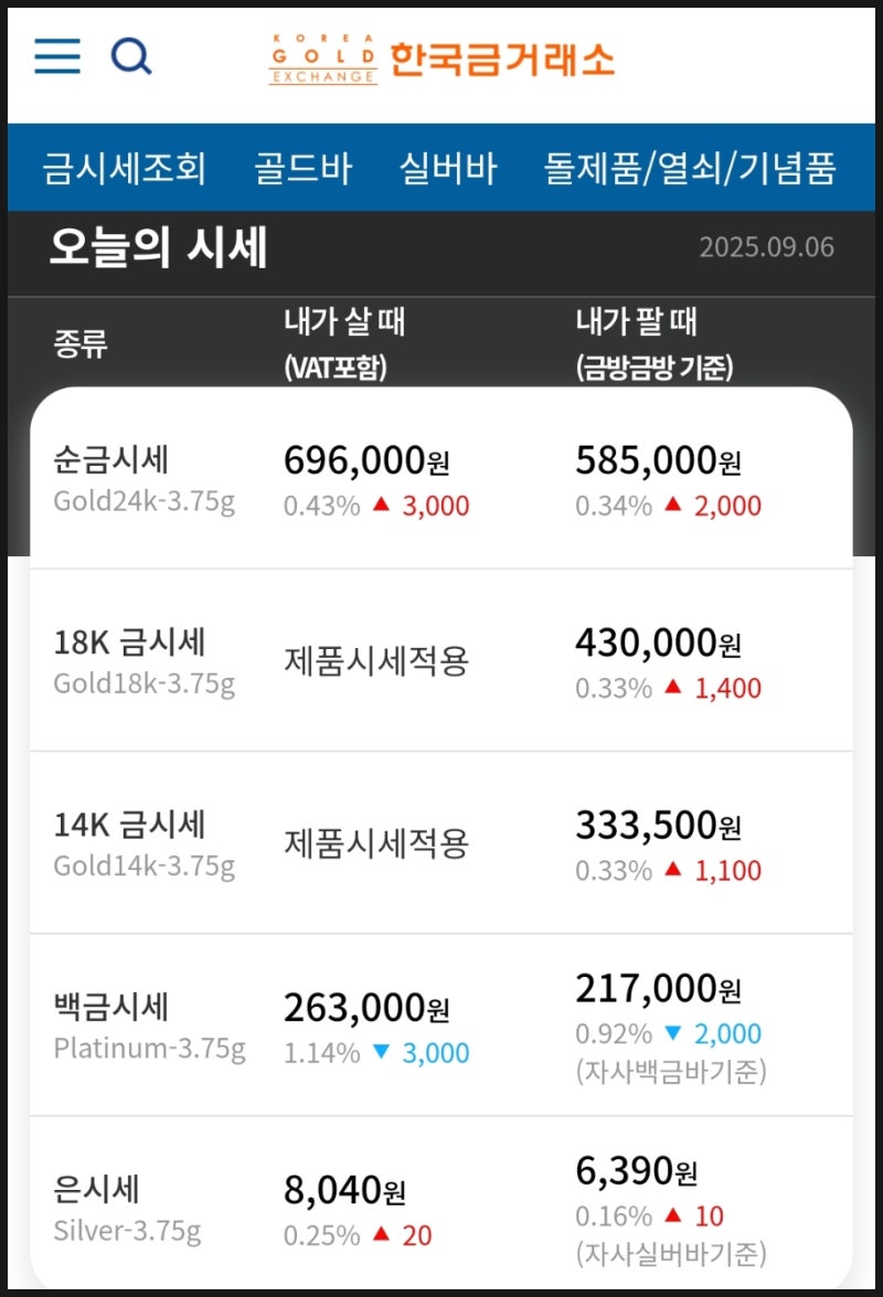 금 시세 알아보기 요즘 금값 오르는 이유 : 네이버 블로그