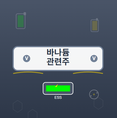  바나듐 관련주 · 대장주 TOP5! 차세대 에너지 저장 혁명의 숨은 투자 수혜 기회들 
