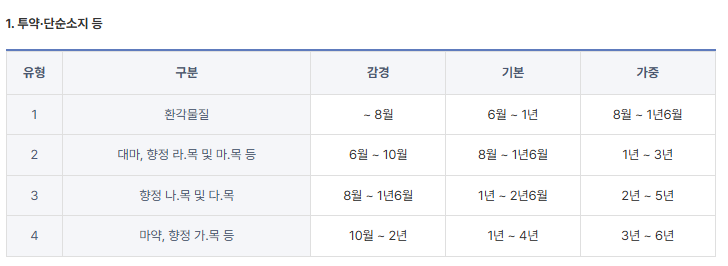  “X, 텔레그램으로 대마초 구매하셨죠, 경찰서에 오셔서 조사 받으세요” 전화 받으셨나요? (골든타임 놓치면 실형, 구속될 수도 있습니다)