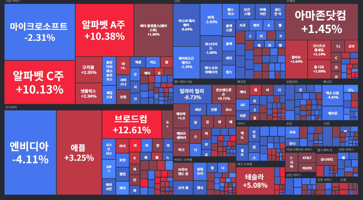  AI 빅테크 주식을 팔아버린 20대 직장인 근황
