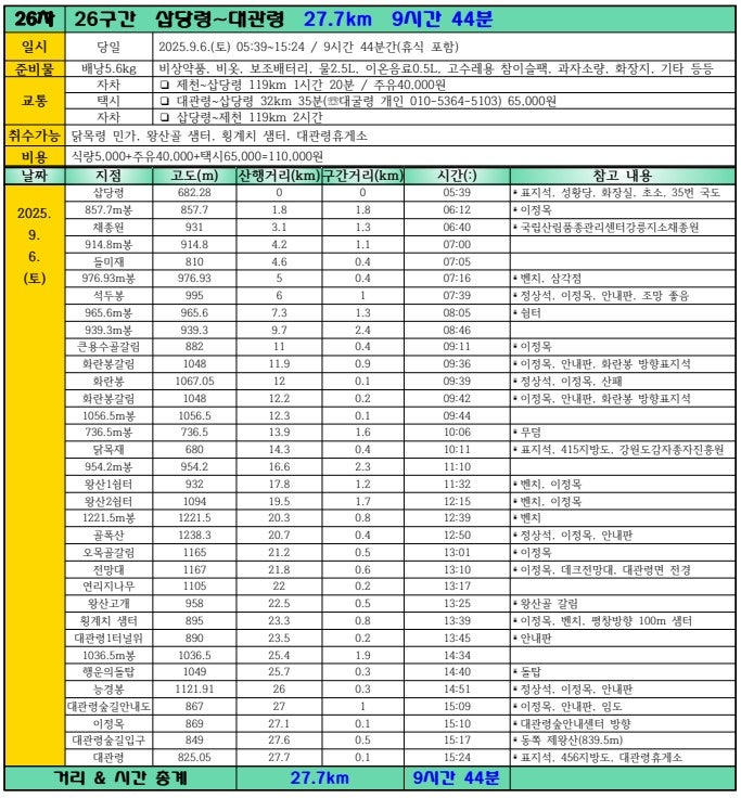 바우길 울트라바우길 사진 5