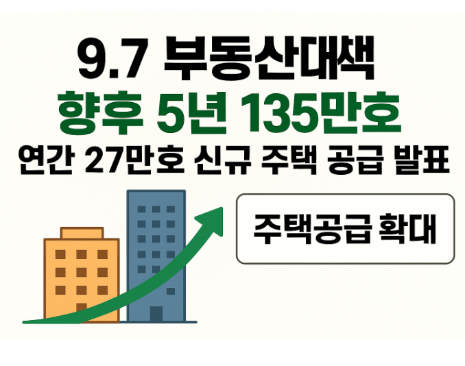  9.7부동산대책 향후5년 135만호..신규 주택 공급 발표 향후 전망