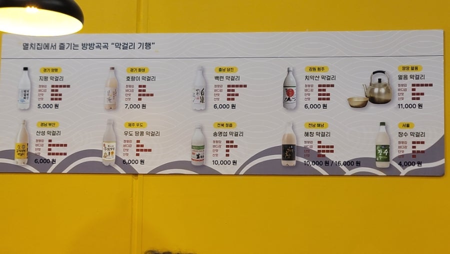 멸치집 사진 5