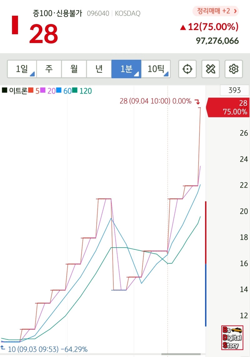 25091일상 귀산술집, 표구유리, 엑드방사고, 이트론상장폐지, 합성동카페 : 네이버 블로그