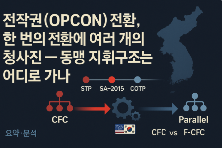 <b>전작권</b>(OPCON) <b>전환</b>, 한 번의 <b>전환</b>에 여러 개의 청사진 — 동맹... 