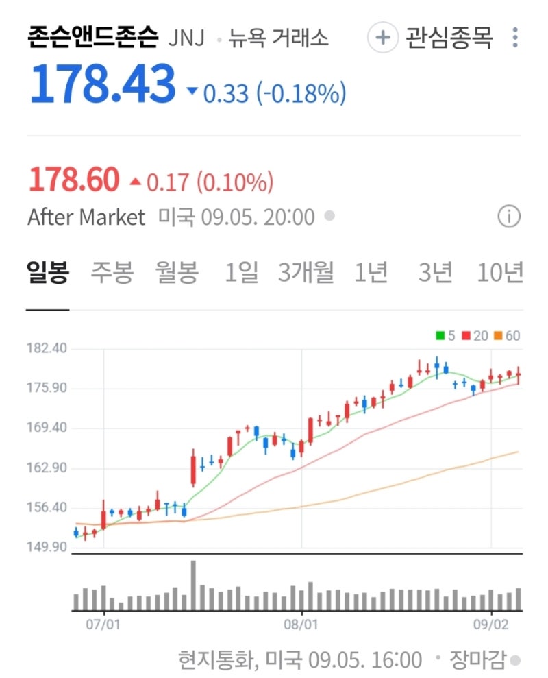 250907 미국 시총 순위 11~20위 기업 정리 : 네이버 블로그