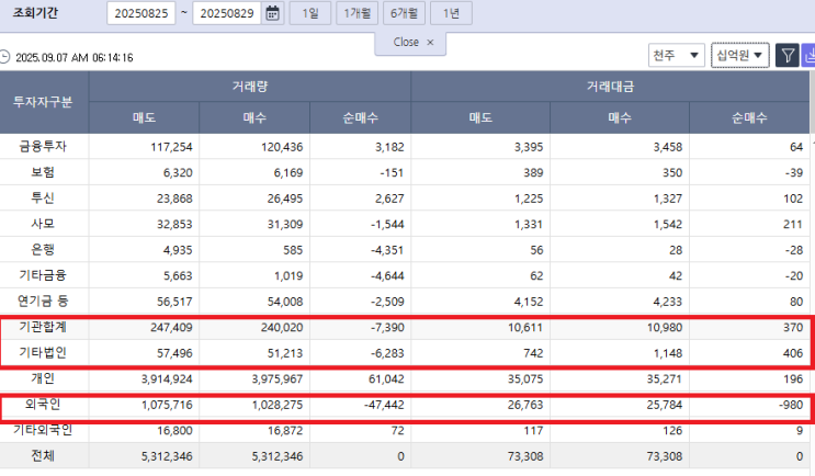  노란봉투법 뜻, 통과 후 코스피 변화
