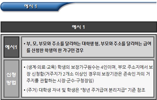  기초생활수급자 선정기준(외국인 특례)