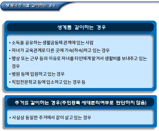  기초생활수급자 선정기준(보장가구)