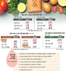 “살 빠지고 혈당도 조절”… 65세 최화정도 소개한 ‘이 식사법’, 뭘까?