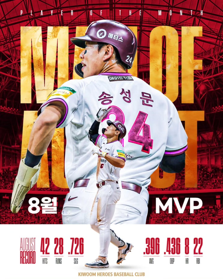 2025 신한 SOL뱅크 KBO 리그 8월 <b>MVP</b> 키움히어로즈 <b>송성문</b>